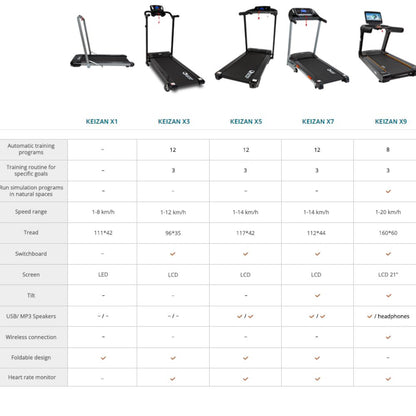 Global Relax Keizan X5 Folding Treadmill