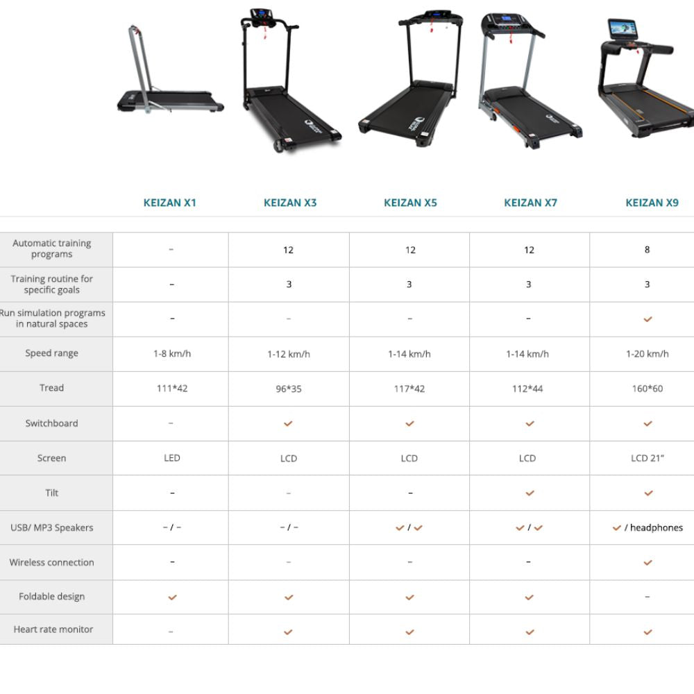 Global Relax Keizan X1 Compact & Folding Treadmill