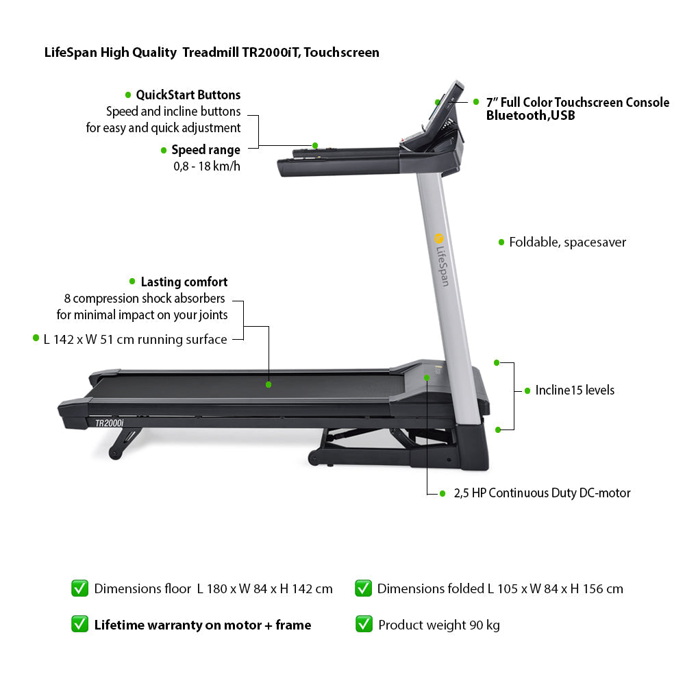 LifeSpan Fitness Loopband Treadmill TR2000iT overzicht_3 ENG